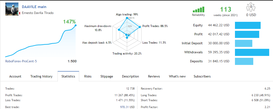 Portfolio 1 Verified Gain