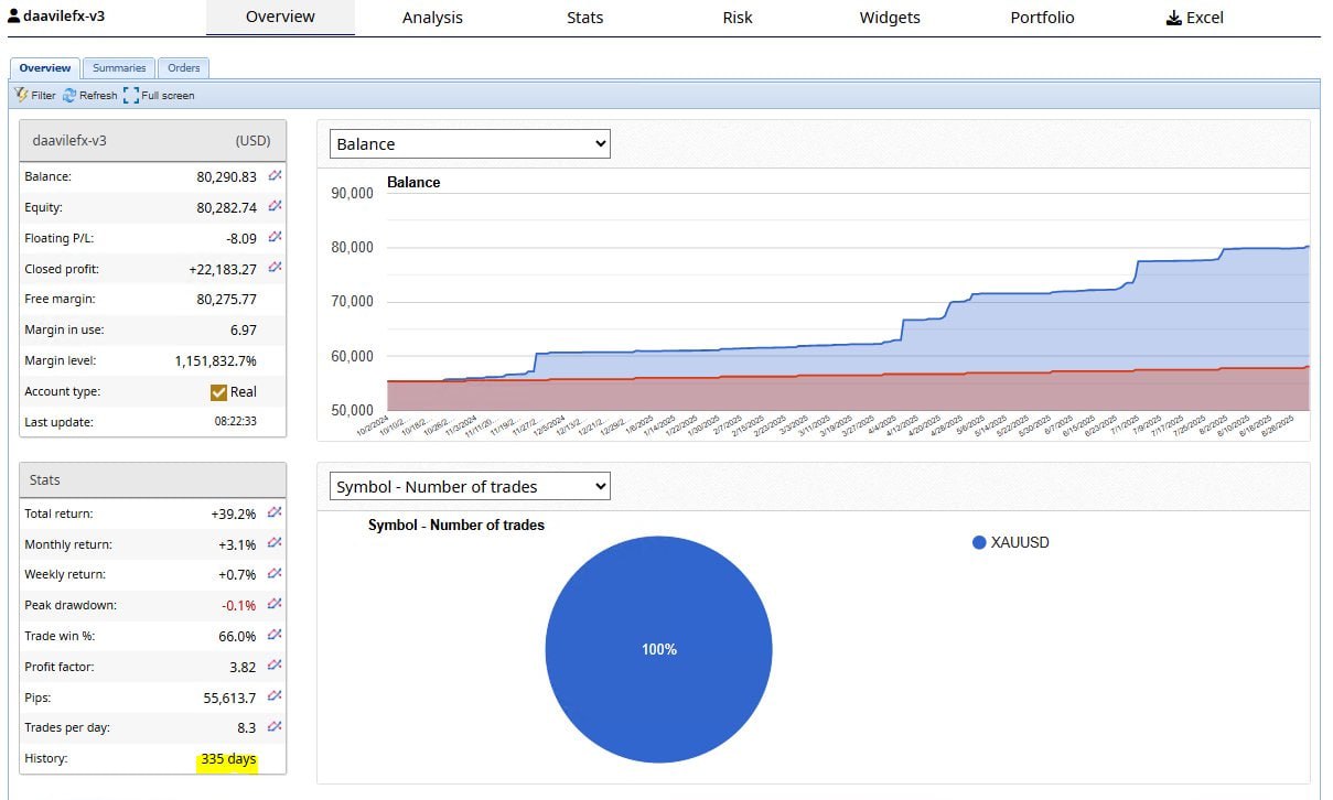 Portfolio 2 FXBlue Verification